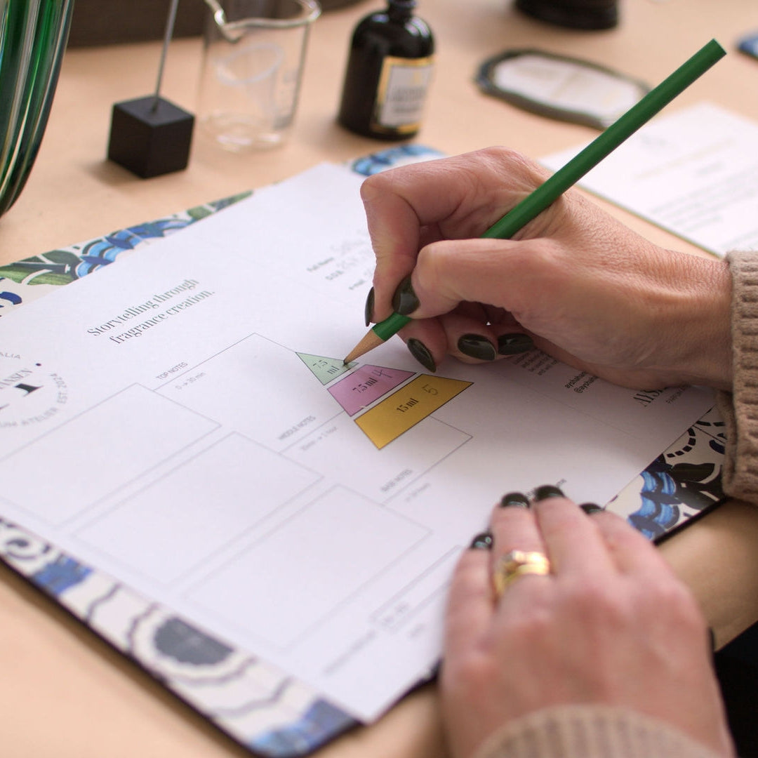 Gift Cards - Perfume Workshops